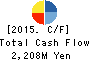 ASAHI INDUSTRIES CO.,LTD. Cash Flow Statement 2015年3月期