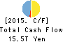 JAPAN POST HOLDINGS Co.,Ltd. Cash Flow Statement 2015年Mar期 JAPAN POST HOLDINGS Co.,Ltd. Cash Flow Statement 2015年3月期