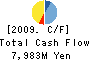 Goodman Japan Limited Cash Flow Statement 2009年3月期