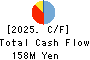LINKBAL INC. Cash Flow Statement 2025年9月期