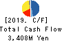 nms Holdings Corporation Cash Flow Statement 2019年Mar期 nms Holdings Corporation Cash Flow Statement 2019年3月期