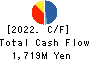 e’grand Co.,Ltd Cash Flow Statement 2022年Mar期 e’grand Co.,Ltd Cash Flow Statement 2022年3月期