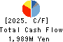 TOYO INNOVEX Co., Ltd. Cash Flow Statement 2025年Mar期 TOYO INNOVEX Co., Ltd. Cash Flow Statement 2025年3月期