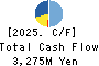 Haruyama Holdings Inc. Cash Flow Statement 2025年Mar期 Haruyama Holdings Inc. Cash Flow Statement 2025年3月期