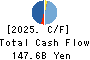 TAISEI CORPORATION Cash Flow Statement 2025年Mar期 TAISEI CORPORATION Cash Flow Statement 2025年3月期