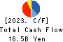 TOA CORPORATION Cash Flow Statement 2023年Mar期 TOA CORPORATION Cash Flow Statement 2023年3月期