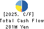 Fuva Brain Limited Cash Flow Statement 2025年Mar期 Fuva Brain Limited Cash Flow Statement 2025年3月期
