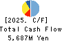 MEIKO CONSTRUCTION CO., LTD. Cash Flow Statement 2025年3月期