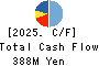 OHMURA SHIGYO CO.,LTD. Cash Flow Statement 2025年3月期