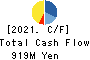 Titan Kogyo Cash Flow Statement 2021年3月期
