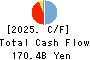 Bank of The Ryukyus, Limited Cash Flow Statement 2025年3月期