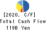 Kawasaki Heavy Industries, Ltd. Cash Flow Statement 2020年3月期