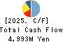 KAWAI MUSICAL INSTRUMENTS MANUFACTURING Cash Flow Statement 2025年3月期