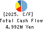 KAWAI MUSICAL INSTRUMENTS MANUFACTURING Cash Flow Statement 2025年3月期