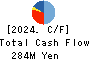 SHIKIGAKU.Co.,Ltd. Cash Flow Statement 2024年Feb期 SHIKIGAKU.Co.,Ltd. Cash Flow Statement 2024年2月期