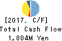 IWATSU ELECTRIC CO.,LTD. Cash Flow Statement 2017年Mar期 IWATSU ELECTRIC CO.,LTD. Cash Flow Statement 2017年3月期