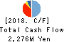 SHINGAKUKAI HOLDINGS CO.,LTD. Cash Flow Statement 2018年Mar期 SHINGAKUKAI HOLDINGS CO.,LTD. Cash Flow Statement 2018年3月期