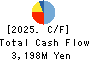 WATTS CO.,LTD. Cash Flow Statement 2025年8月期