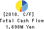 CROOZ,Inc. Cash Flow Statement 2018年Mar期 CROOZ,Inc. Cash Flow Statement 2018年3月期