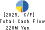 eole Inc. Cash Flow Statement 2025年3月期