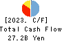 Kumagai Gumi Co.,Ltd. Cash Flow Statement 2023年Mar期 Kumagai Gumi Co.,Ltd. Cash Flow Statement 2023年3月期