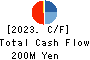 J-Holdings Corp. Cash Flow Statement 2023年12月期