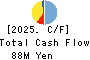 SecuAvail Inc. Cash Flow Statement 2025年Mar期 SecuAvail Inc. Cash Flow Statement 2025年3月期