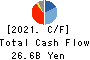 Chiyoda Corporation Cash Flow Statement 2021年Mar期 Chiyoda Corporation Cash Flow Statement 2021年3月期