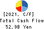 TODA CORPORATION Cash Flow Statement 2021年Mar期 TODA CORPORATION Cash Flow Statement 2021年3月期