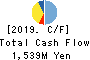 HOKUETSU METAL Co.,Ltd. Cash Flow Statement 2019年3月期