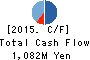 Uzabase,Inc. Cash Flow Statement 2015年Dec期 Uzabase,Inc. Cash Flow Statement 2015年12月期