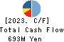 TANAKEN Inc. Cash Flow Statement 2023年Mar期 TANAKEN Inc. Cash Flow Statement 2023年3月期