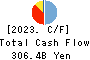 The Musashino Bank, Ltd. Cash Flow Statement 2023年3月期