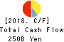 The Kiyo Bank, Ltd. Cash Flow Statement 2018年Mar期 The Kiyo Bank, Ltd. Cash Flow Statement 2018年3月期