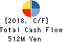 GENERATION PASS CO.,LTD. Cash Flow Statement 2018年Oct期 GENERATION PASS CO.,LTD. Cash Flow Statement 2018年10月期
