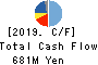 KATSURAGAWA ELECTRIC CO.,LTD. Cash Flow Statement 2019年3月期
