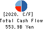 Mitsubishi HC Capital Inc. Cash Flow Statement 2020年3月期
