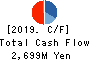Good Com Asset Co., Ltd. Cash Flow Statement 2019年10月期