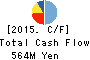 GABAN Co.,Ltd. Cash Flow Statement 2015年3月期