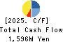 SAWAFUJI ELECTRIC CO.,LTD. Cash Flow Statement 2025年Mar期 SAWAFUJI ELECTRIC CO.,LTD. Cash Flow Statement 2025年3月期