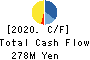 JMC Corporation Cash Flow Statement 2020年12月期