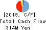 Nousouken Corporation Cash Flow Statement 2019年8月期