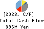 TACHIBANA ELETECH CO.,LTD. Cash Flow Statement 2023年Mar期 TACHIBANA ELETECH CO.,LTD. Cash Flow Statement 2023年3月期