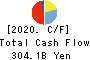 Aozora Bank,Ltd. Cash Flow Statement 2020年Mar期 Aozora Bank,Ltd. Cash Flow Statement 2020年3月期