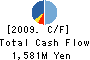 Ohtori Corporation Cash Flow Statement 2009年3月期
