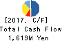Metaps Inc. Cash Flow Statement 2017年Aug期 Metaps Inc. Cash Flow Statement 2017年8月期