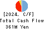 Open Door Inc. Cash Flow Statement 2024年3月期