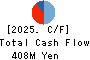 Uematsu Shokai Co.,Ltd. Cash Flow Statement 2025年Mar期 Uematsu Shokai Co.,Ltd. Cash Flow Statement 2025年3月期
