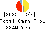 MARUSHO HOTTA CO.,LTD. Cash Flow Statement 2025年Mar期 MARUSHO HOTTA CO.,LTD. Cash Flow Statement 2025年3月期