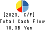 KYOKUTO KAIHATSU KOGYO CO.,LTD. Cash Flow Statement 2023年Mar期 KYOKUTO KAIHATSU KOGYO CO.,LTD. Cash Flow Statement 2023年3月期